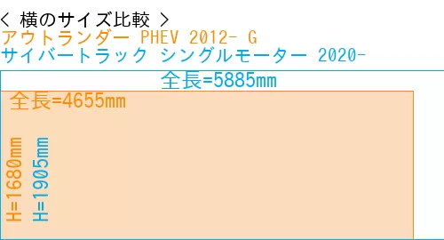 #アウトランダー PHEV 2012- G + サイバートラック シングルモーター 2020-